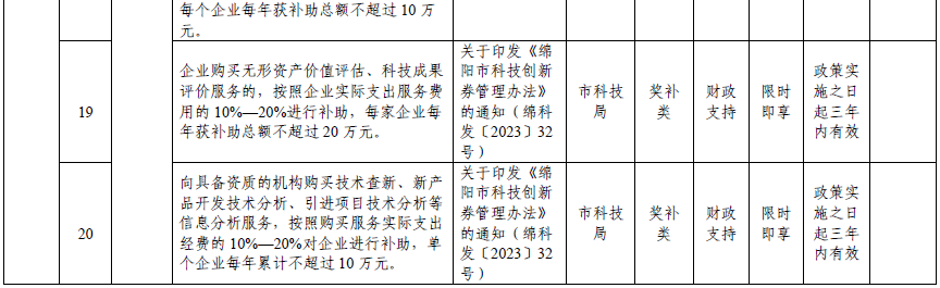 绵阳市2024年清单-7.png