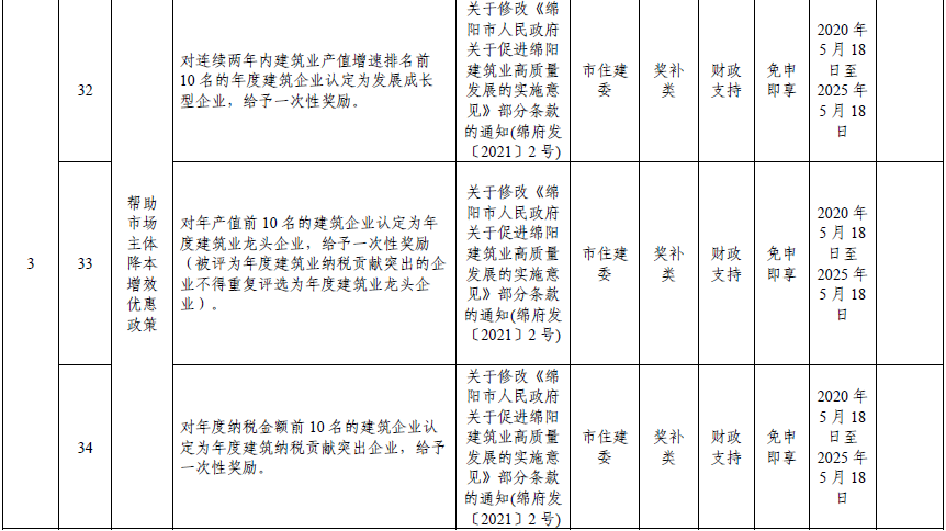 绵阳市2024年清单-13.png