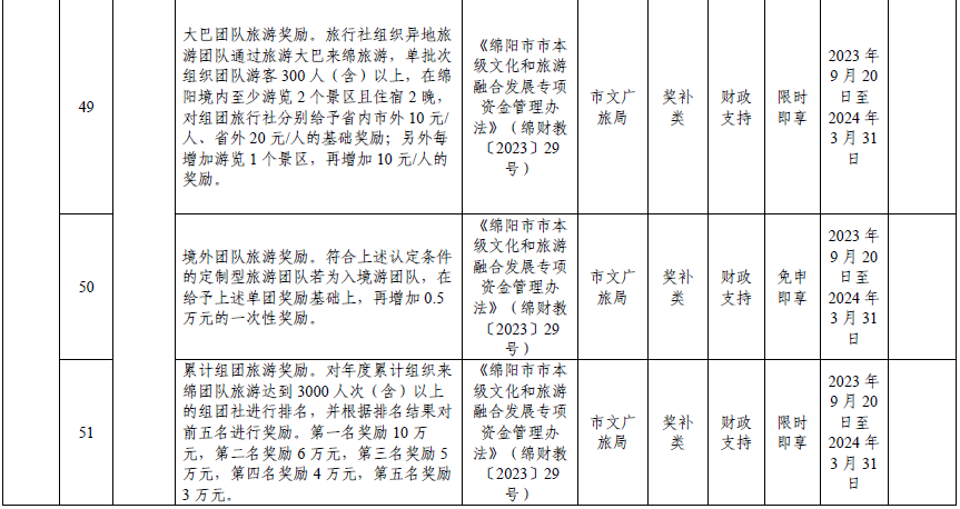 绵阳市2024年清单-20.png