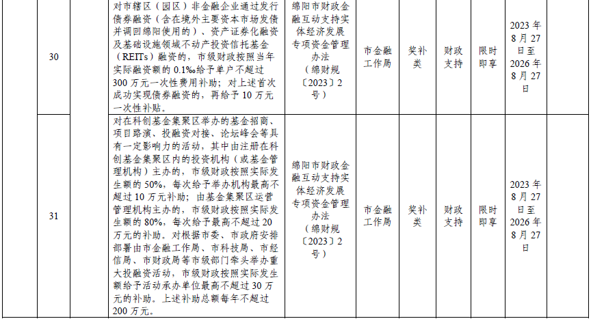 绵阳市2024年清单-12.png