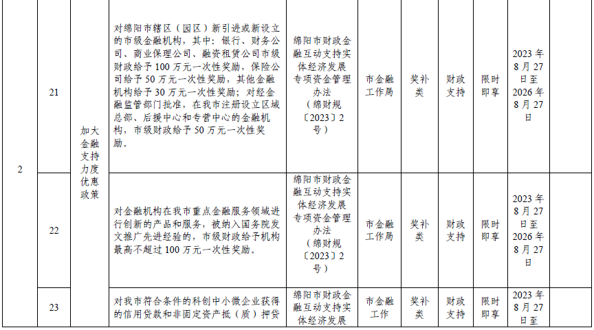 绵阳市2024年清单-8.png