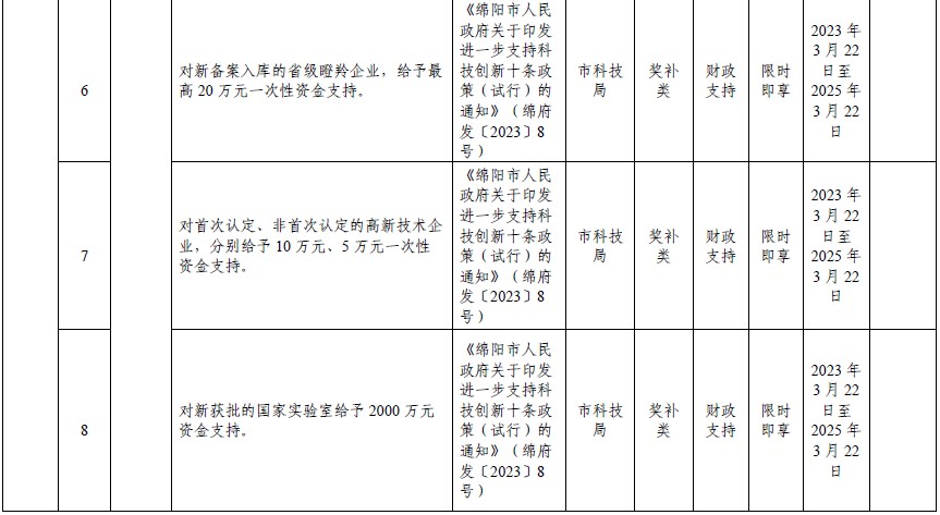 绵阳市2024年清单-3.png