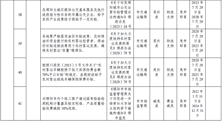 绵阳市2024年清单-15.png