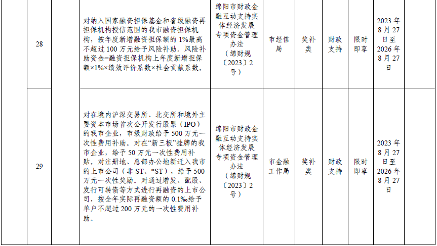 绵阳市2024年清单-11.png
