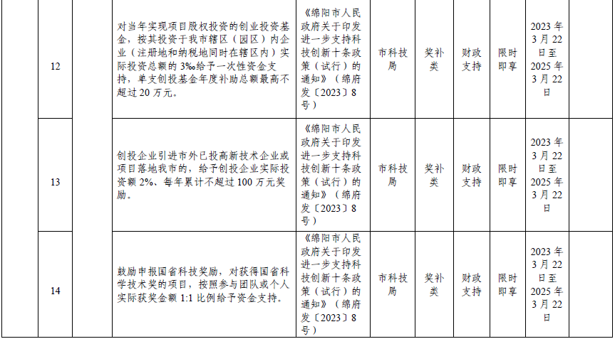 绵阳市2024年清单-5.png