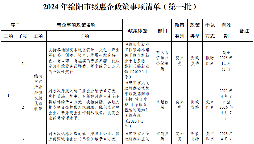 绵阳市2024年清单-1.png