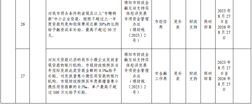 绵阳市2024年清单-10.png