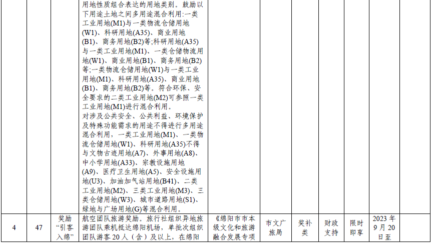 绵阳市2024年清单-18.png