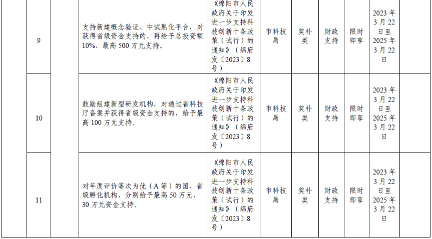 绵阳市2024年清单-4.png