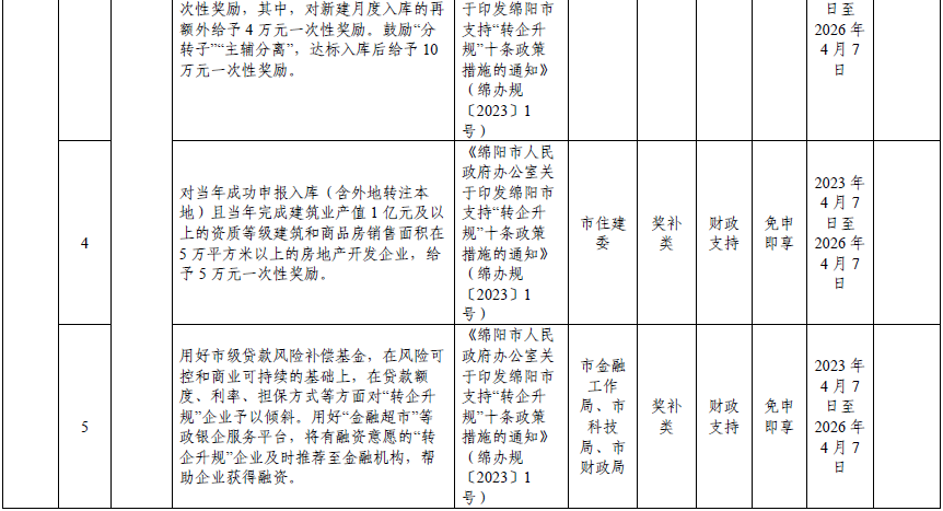 绵阳市2024年清单-2.png