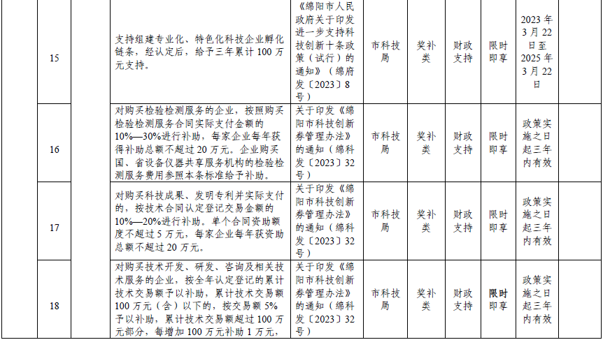绵阳市2024年清单-6.png