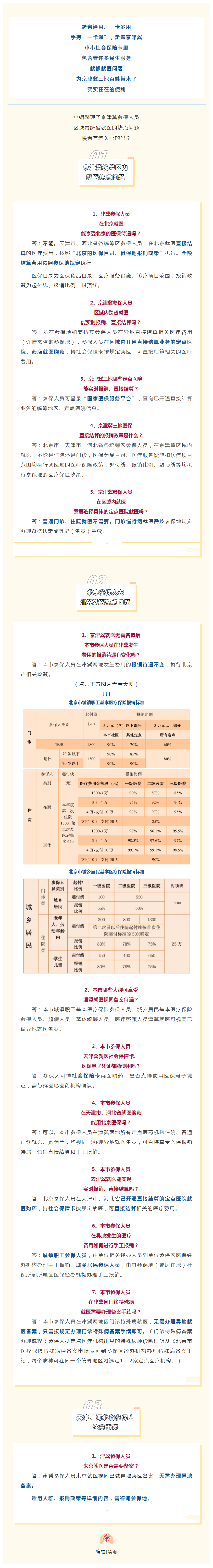 一张医保卡，走遍京津冀！跨省就医这些热点问题，转存_.png