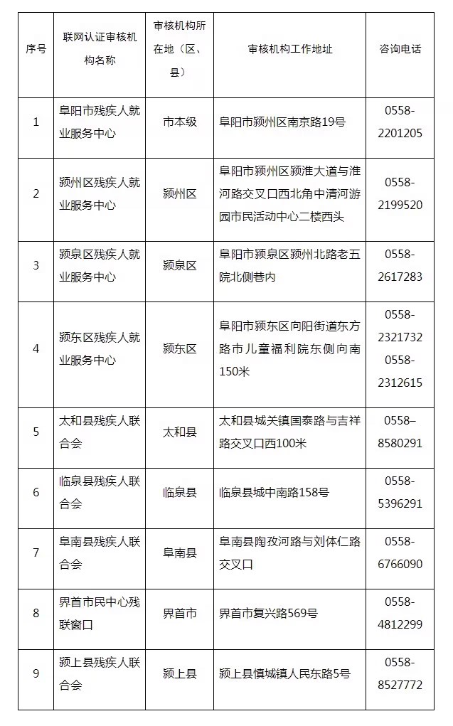 附件表格.jpg