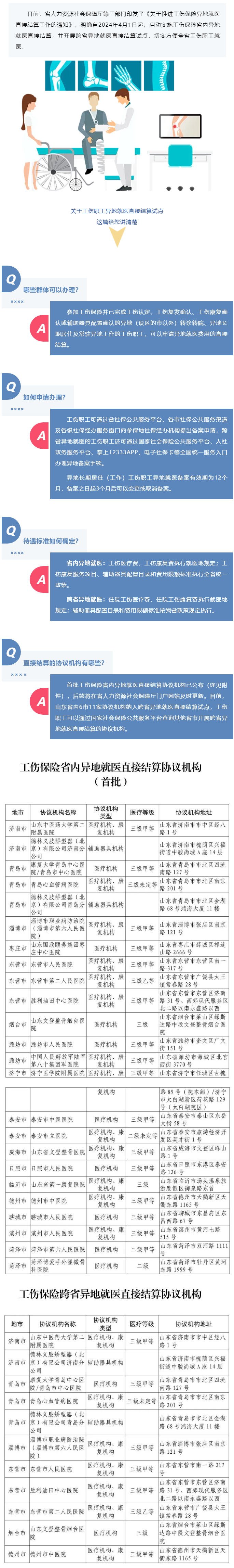 4月1日起，山东启动实施工伤保险省内异地就医直接结算.png