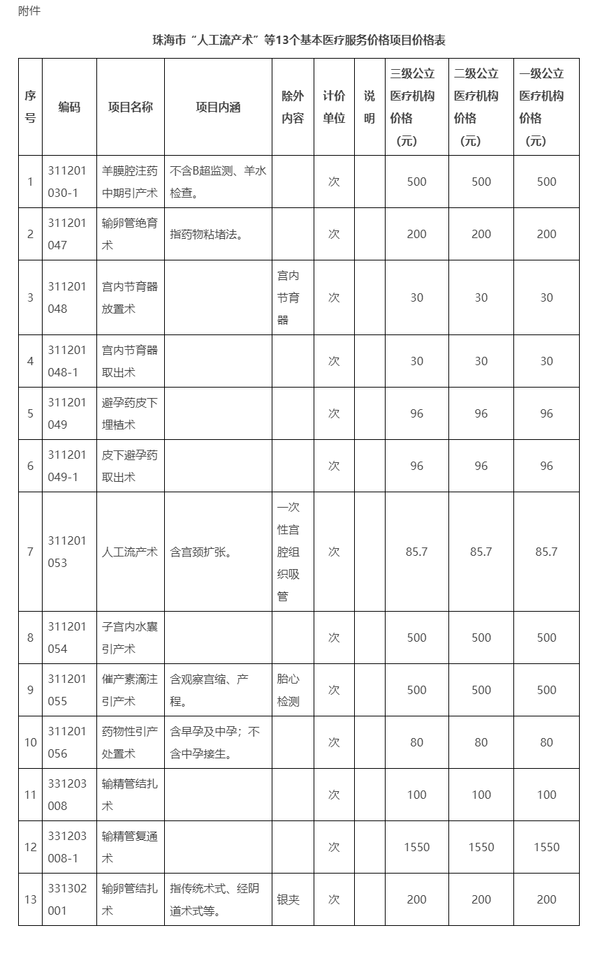 珠海市医疗保障局关于明确“人工流产术”等13个基本医疗服务价格项目价格的通知（珠医保〔2024〕36.png