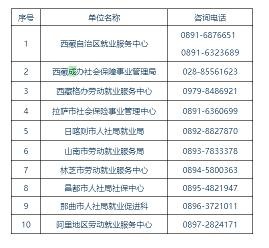 2024年西藏自治区失业保险技能提升补贴申领指南_西藏自治区就业服务中心 - 副本.png