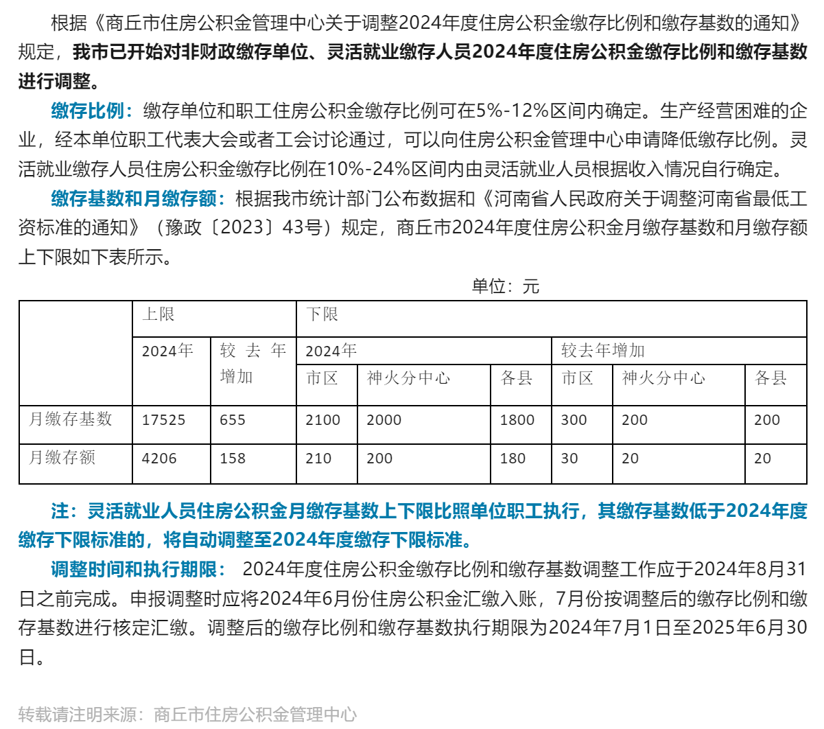 关注！商丘市2024年度住房公积金缴存比例和缴存基数开始调整.png