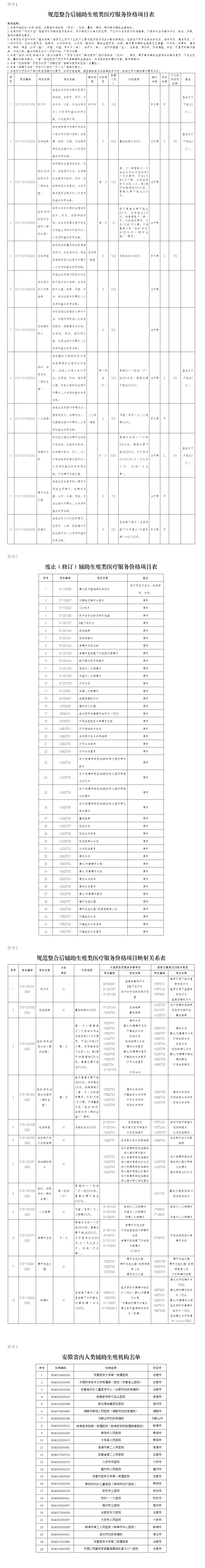 安徽省医疗保障局 安徽省卫生健康委员会 安徽省财政厅关于将部分辅助生殖技术项目纳入医保支付范围的通知.png