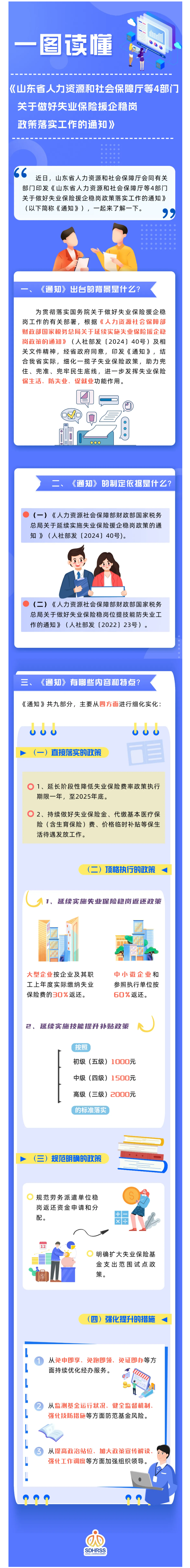 一图读懂丨山东省人力资源和社会保障厅等4部门关于做好失业保险援企稳岗政策落实工作的通知.png