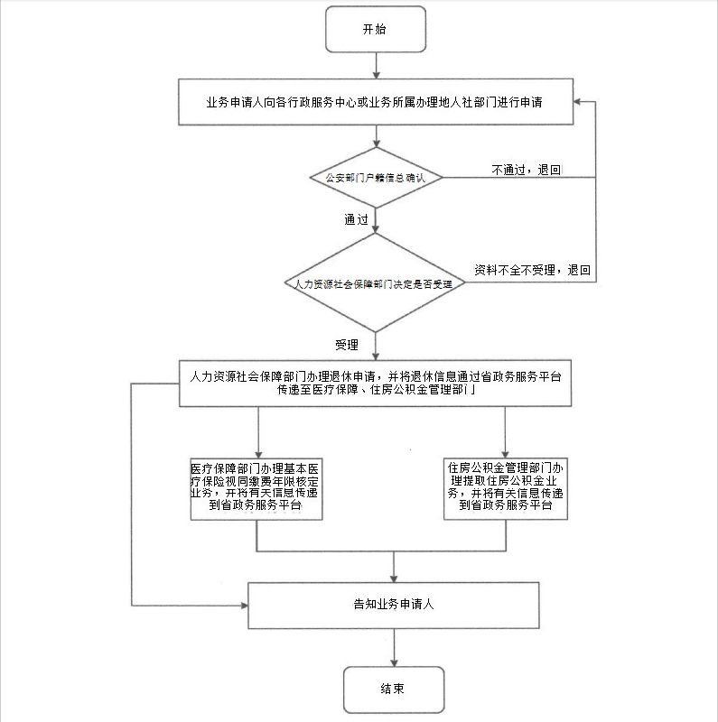 流程图.png