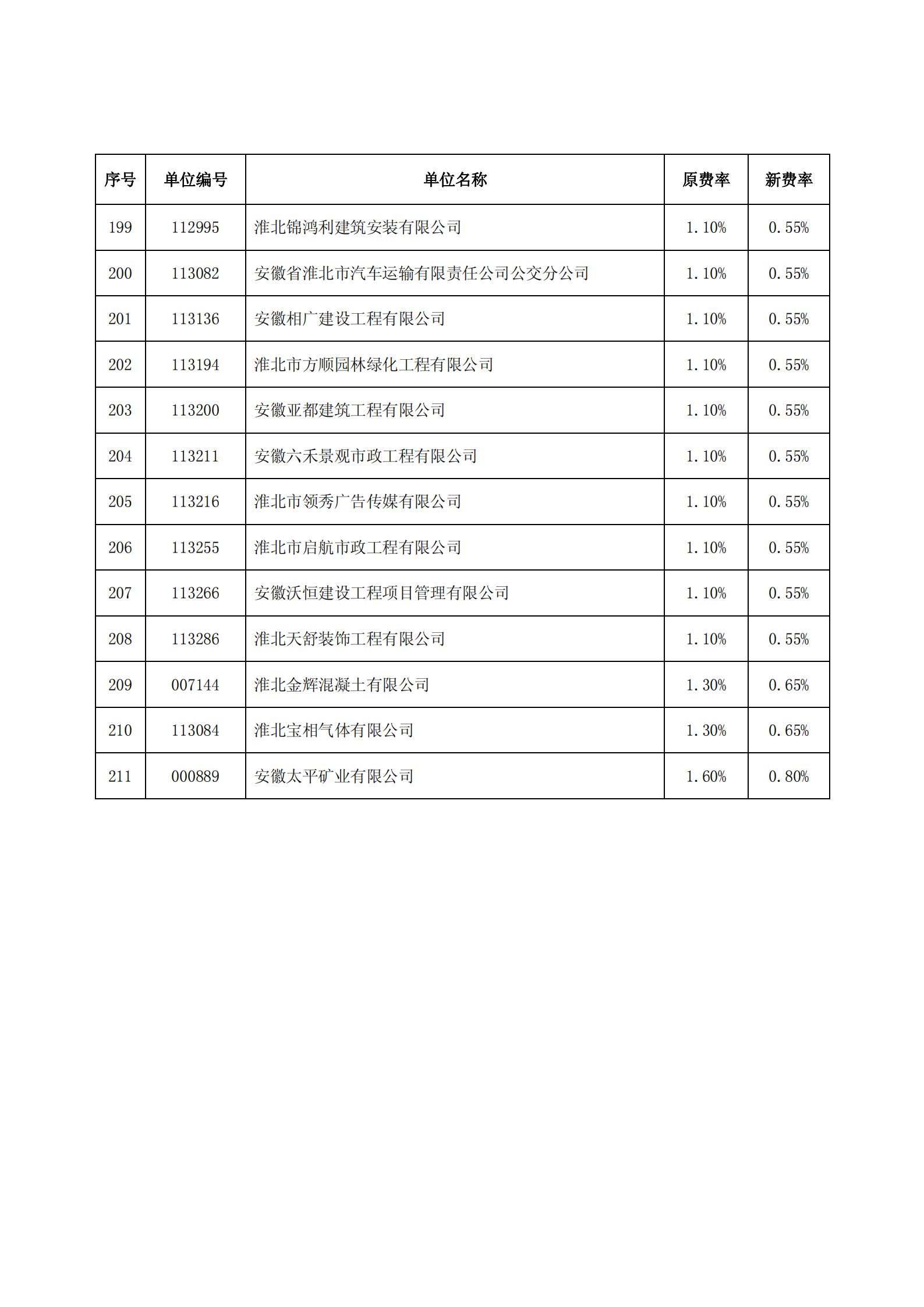 关于调整2017年工伤保险缴费费率的通知（淮征缴[2017]16号）_01.jpg