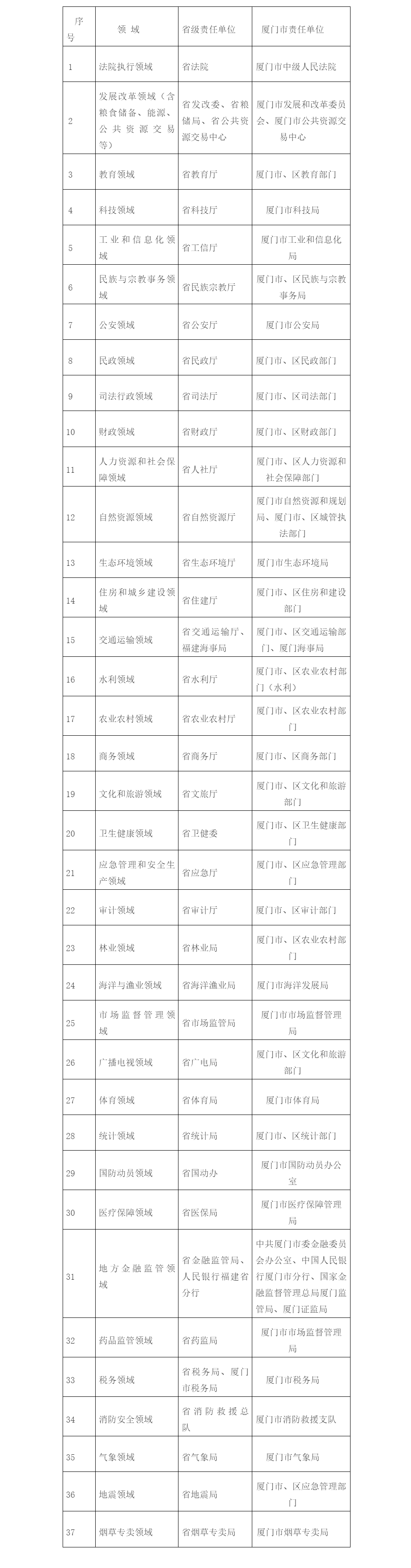 其他应主动公开信息-厦门市发展和改革委员会.png