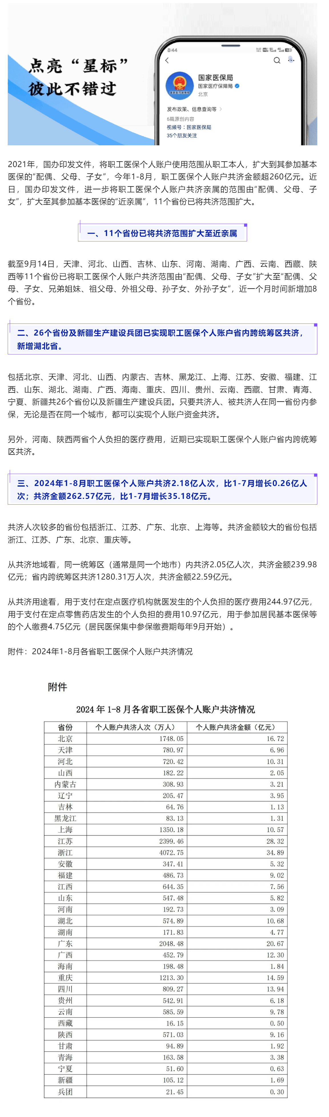 今年1-8月，职工医保个账共济263亿元；11省共济范围已扩大至近亲属.png