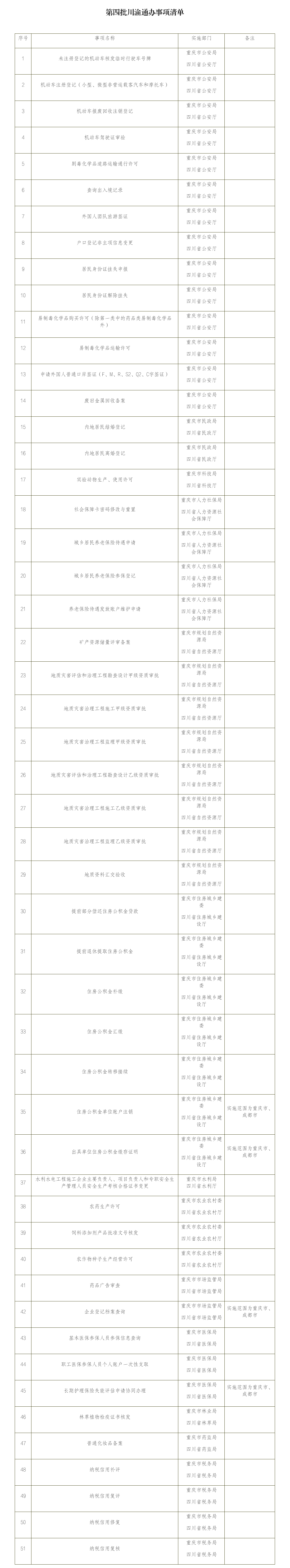 重庆市人民政府办公厅 四川省人民政府办公厅关于印发《第四批川渝通办事项清单》的通知_重庆市人民政府网.png