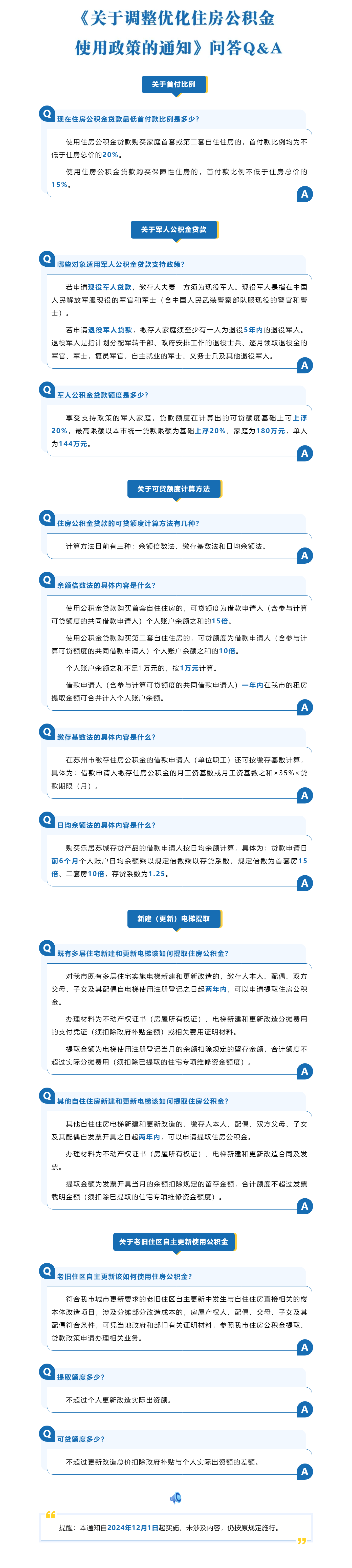 《关于调整优化住房公积金使用政策的通知》问答Q&A.png