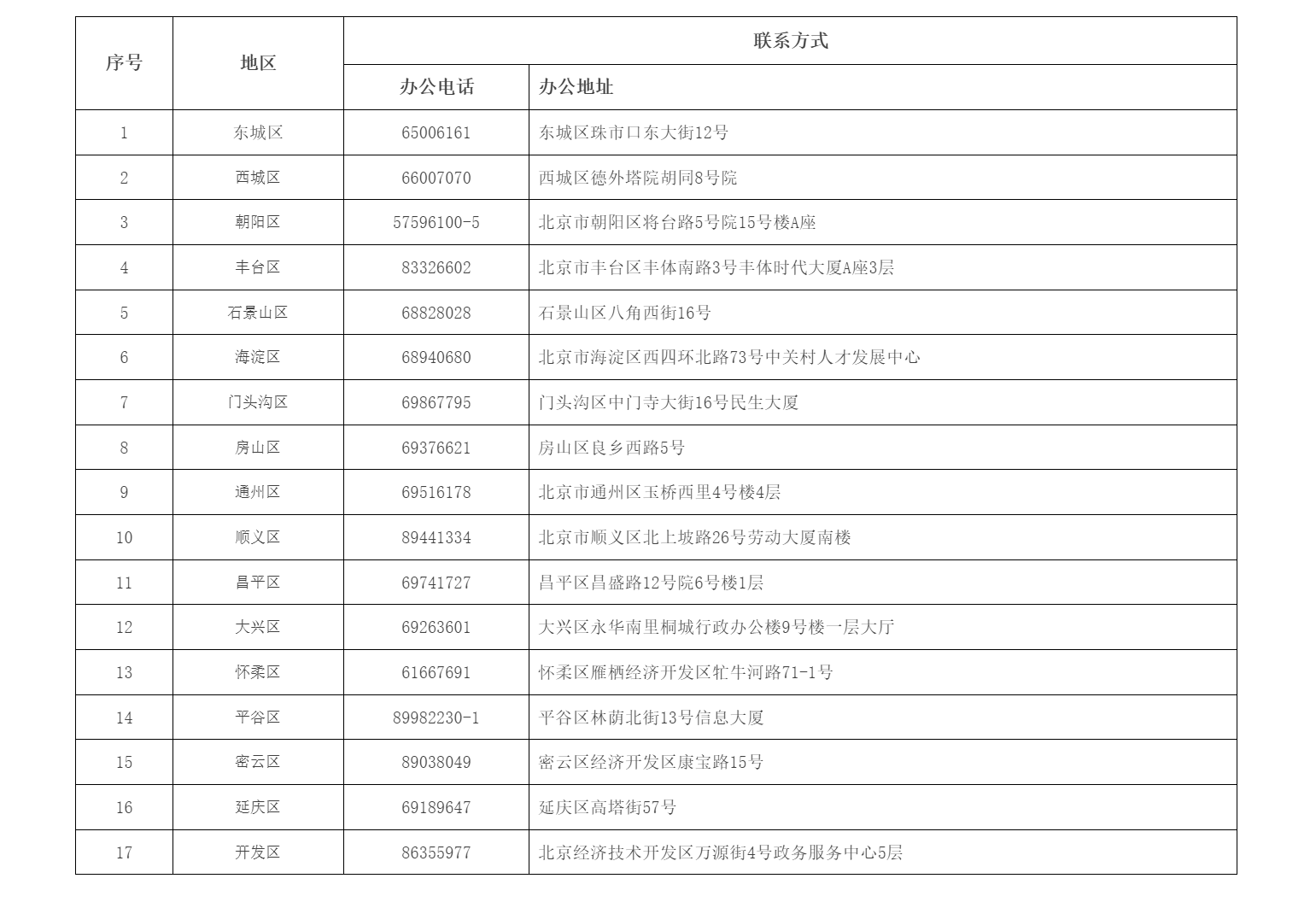 失业保险金停服公告_ 北京市人力资源和社会保障局_政务公开_公示公告.png