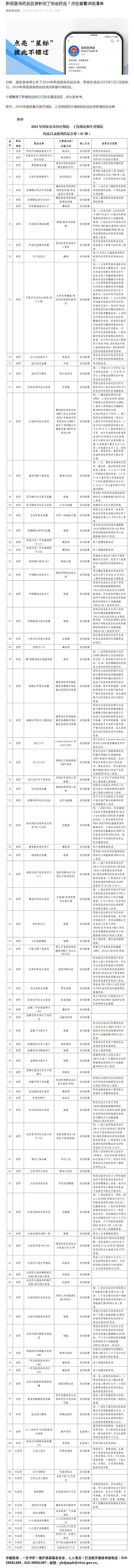 新版医保药品目录新增了哪些药品？点击查看详细清单.png