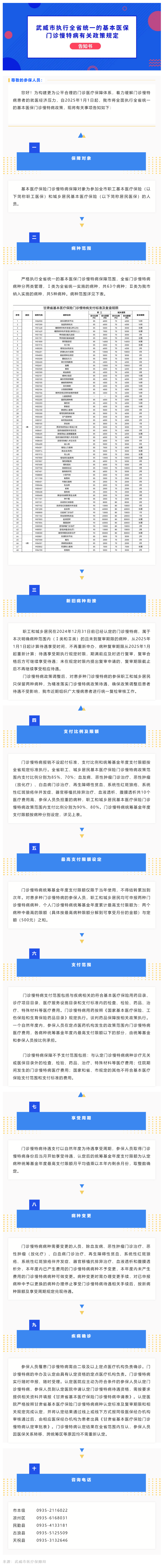 武威市执行全省统一的基本医保门诊慢特病有关政策规定告知书.png