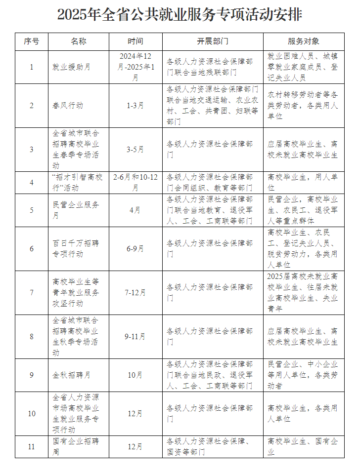 关于开展2025年全省公共就业服务专项活动的通知_安徽省人力资源和社会保障厅.png