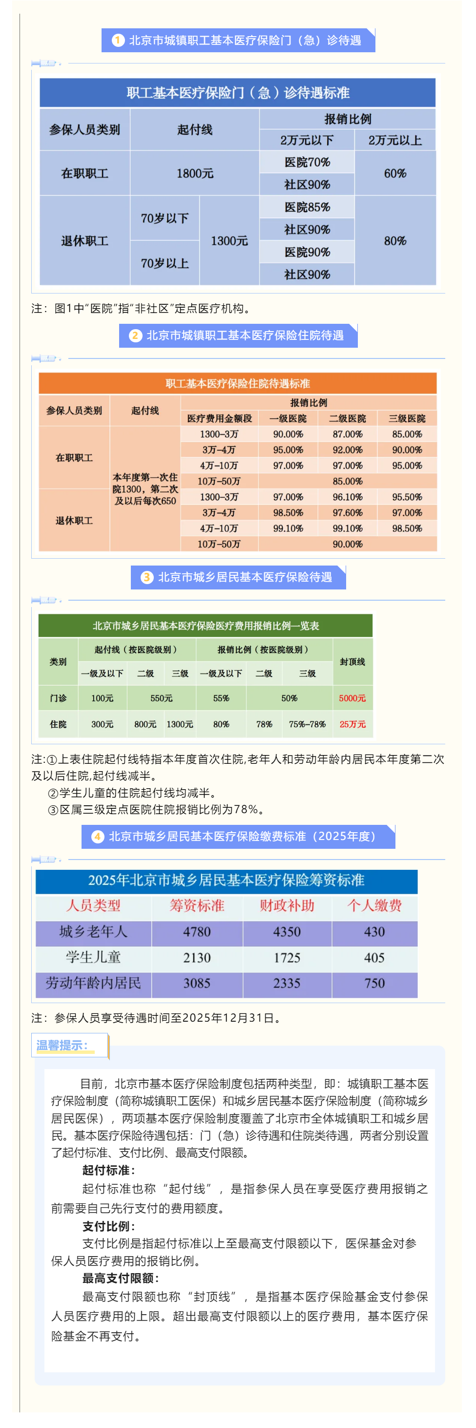 2025年本市基本医疗保险待遇及缴费标准.png