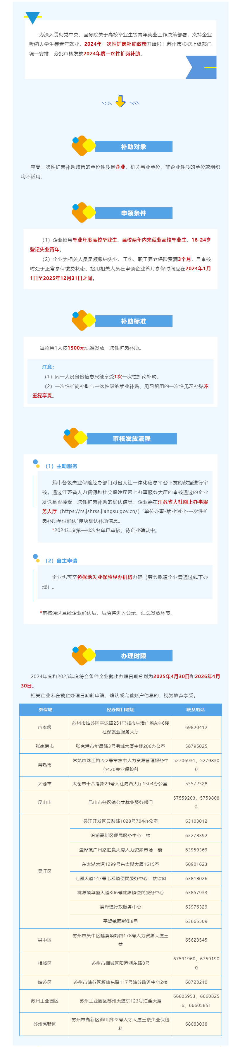 每人1500元！苏州这笔扩岗补助请关注！.png