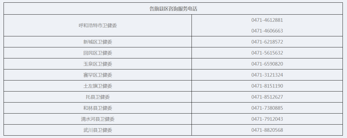 联系方式表格.png