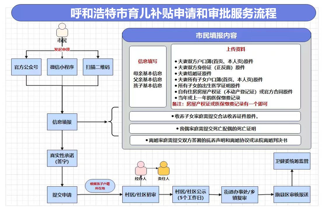 申请和审批服务流程.jpg