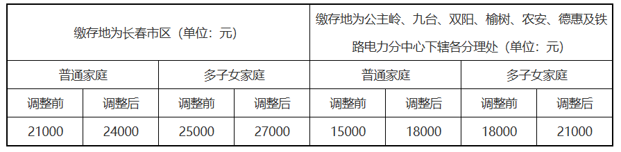 解读表格.png