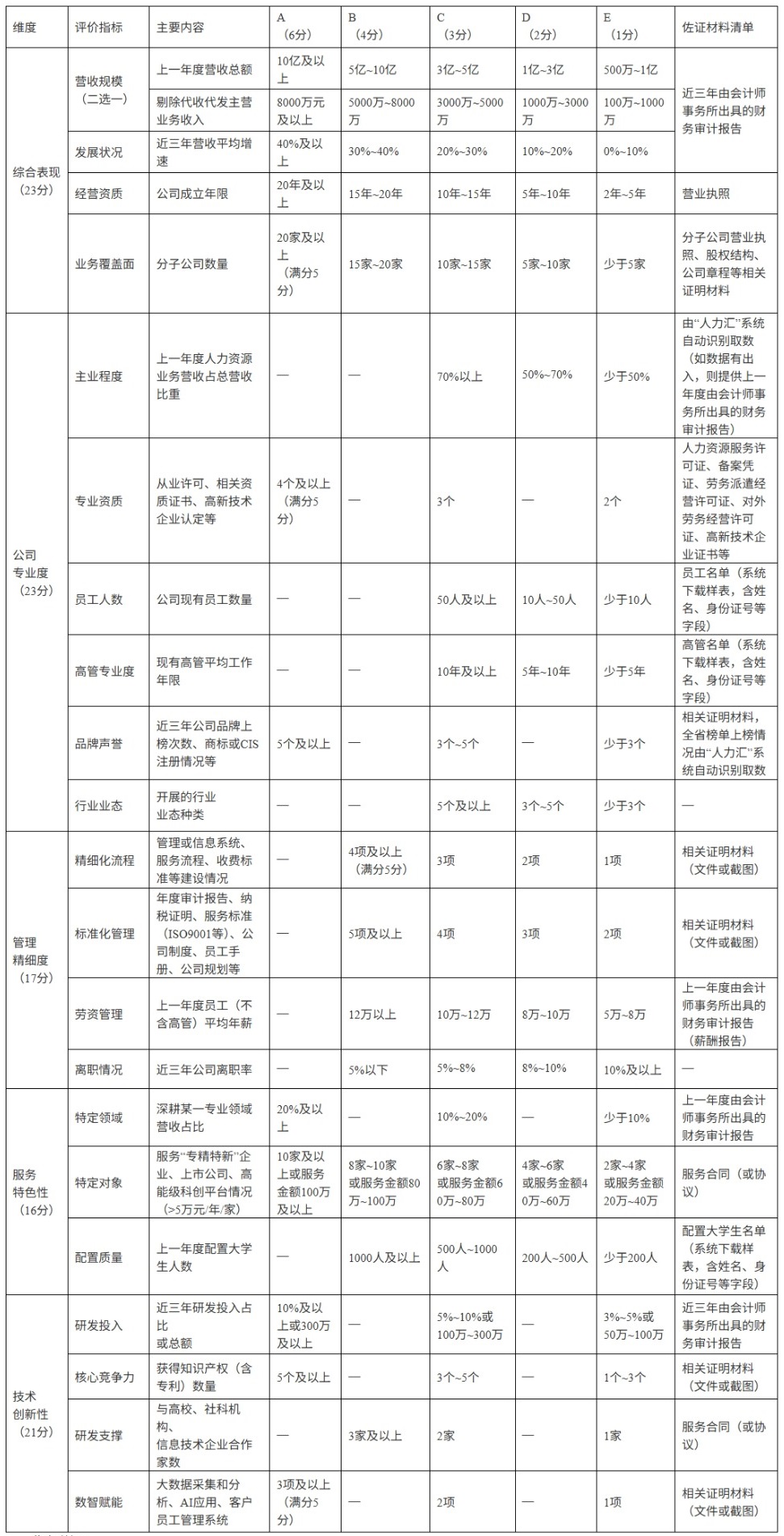 屏幕截图_12-5-2025_9542_rlsbt.zj.gov.cn.jpeg