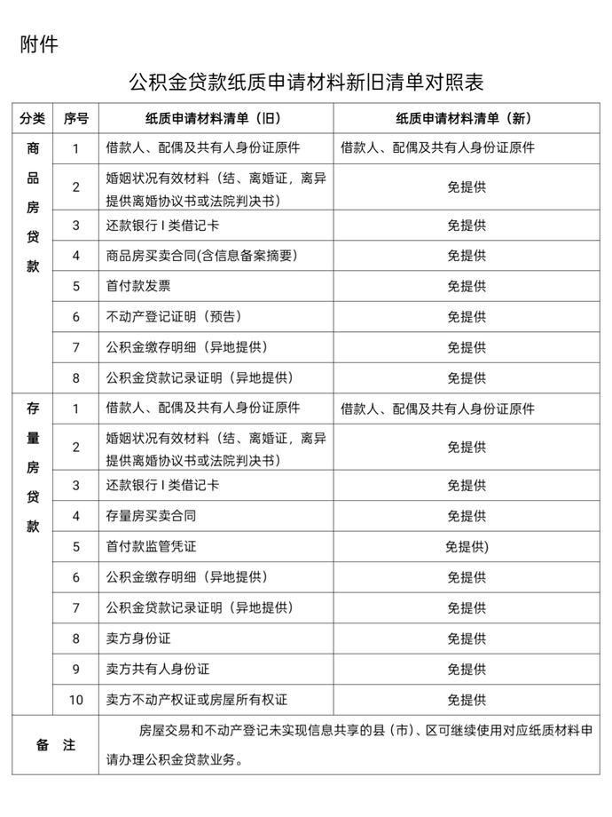 官网动态-表格.png
