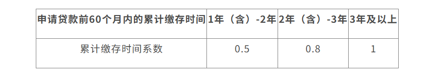 表格.png