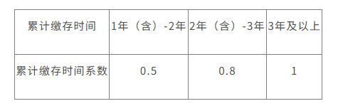 表格.png