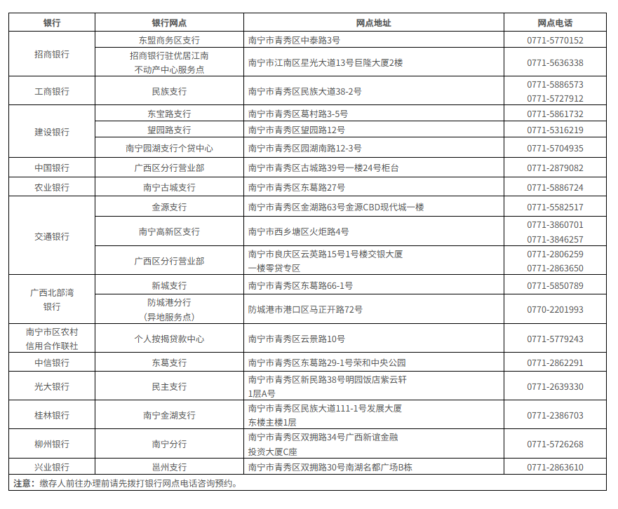 福建表格.png