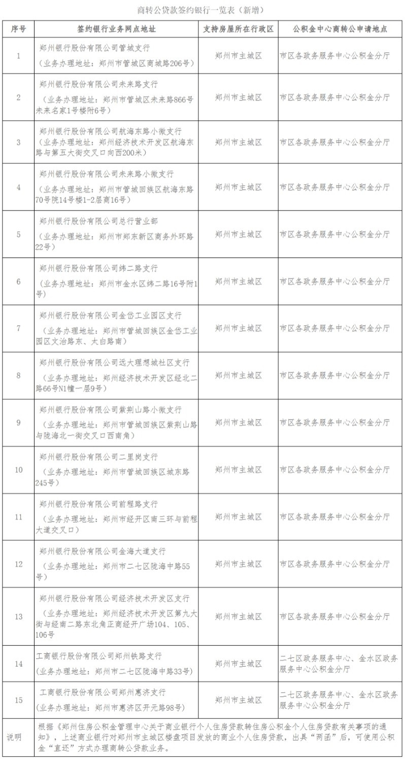 屏幕截图_10-7-2025_163316_zzgjj.zhengzhou.gov.cn.jpeg