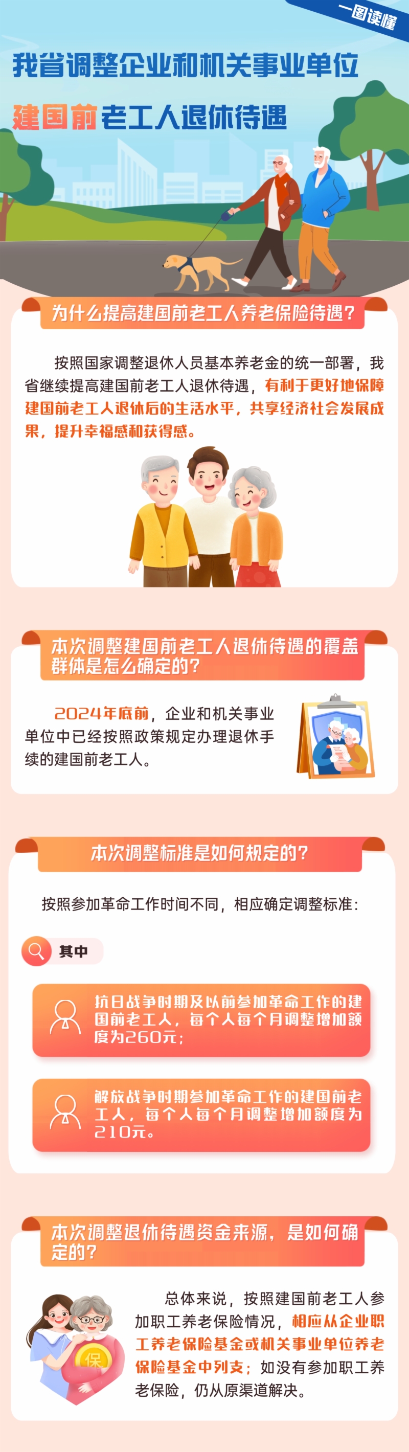 图解.png