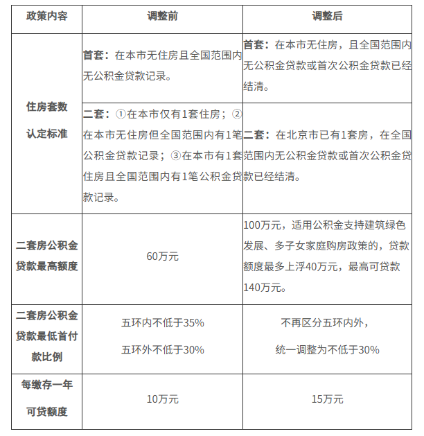 对比表.png