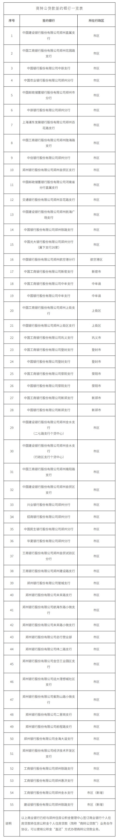 屏幕截图_2-9-2025_13188_zzgjj.zhengzhou.gov.cn.jpeg
