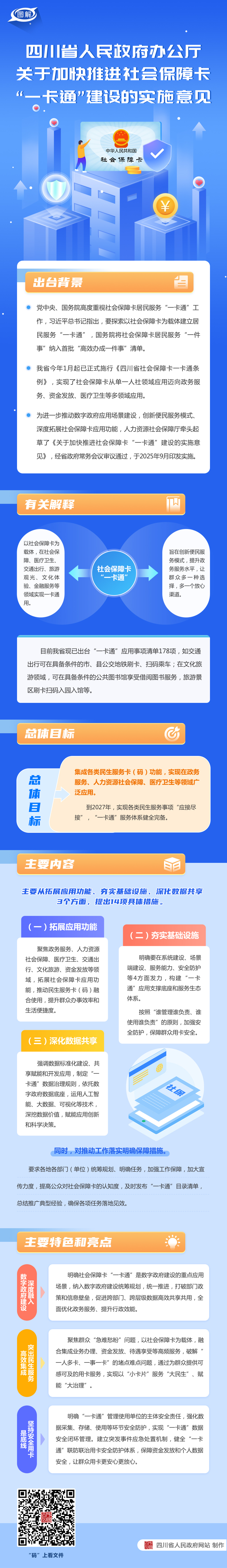 图解：四川省人民政府办公厅关于加快推进社会保障卡“一卡通”建设的实施意见.jpg