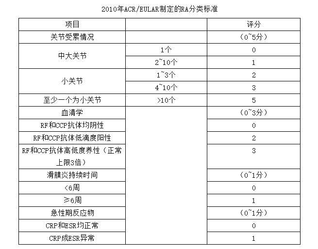 表.png