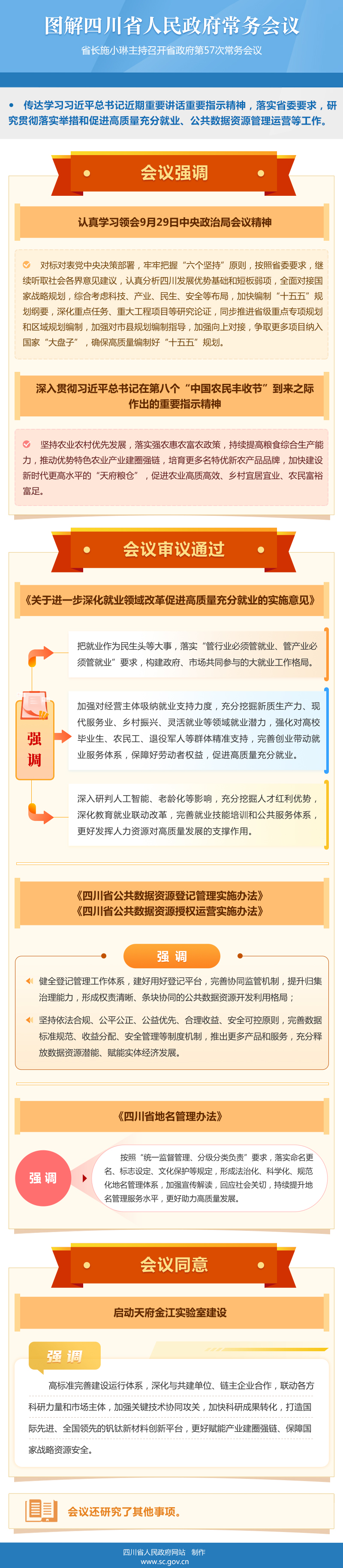 图解四川省人民政府第57次常务会议.jpg